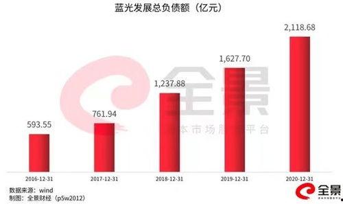 重庆融创爆料最新消息,揭秘神秘项目，未来城市新地标即将崛起